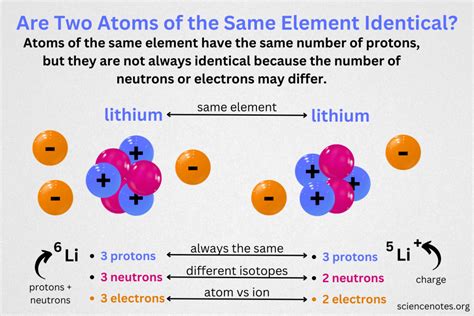 Are Two Atoms Of The Same Element Identical