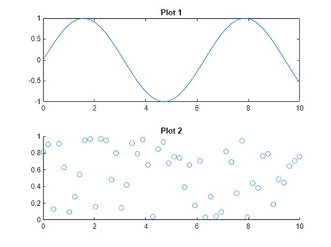 Combine Multiple Plots MATLAB Simulink MathWorks