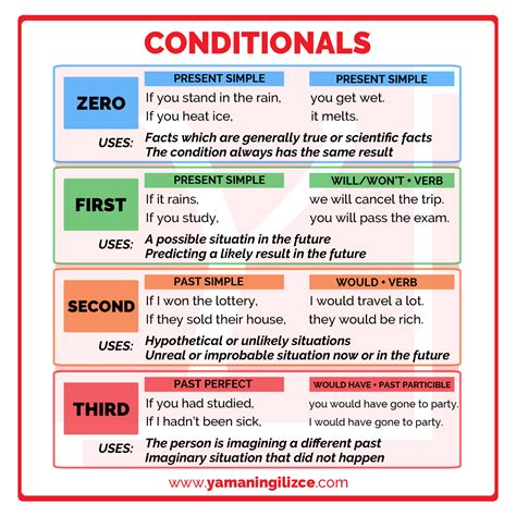 Conditionals Raspinovky Ru