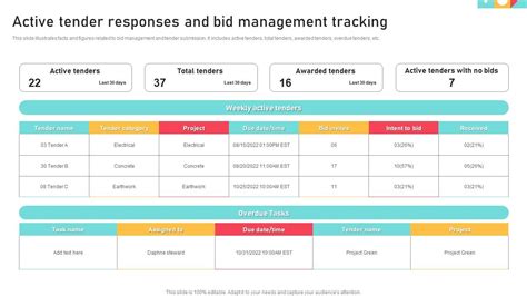 Active Tender Responses And Bid Management Tracking Ppt Slide