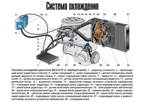 Вентилятор охлаждения двигателя — принцип работы, неисправности