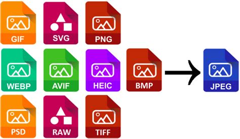 Convert png, gif, tif, psd, svg, webp, heic, avif, bmp or raw to jpg ...