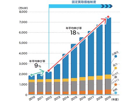 知る、学ぶ。日本のエネルギーの「今」 大和電機グループwebマガジン「やまとのエネクリップ」