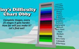 Difficulty chart obby Tier List Maker - TierLists.com