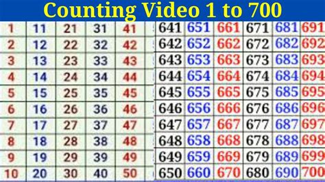 counting numbers   counting numbers  kids ginti  se  tak