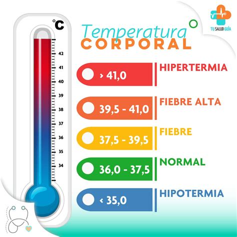 O Que É Temperatura Corporal - ¿Cómo está tu temperatura corporal? | Cuídate