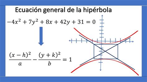 Cómo Graficar La Hipérbola A Partir De Su Ecuación General Youtube