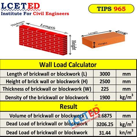 Img A Civil Engineering Projects Engineering Notes Civil