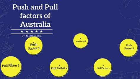 Push And Pull Factors Of Australia By Nicole Academy On Prezi