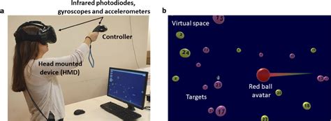 Fully Immersive Virtual Reality Based Color Trails Test Platform