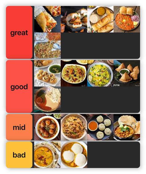 my indian Street food tier list : r/india