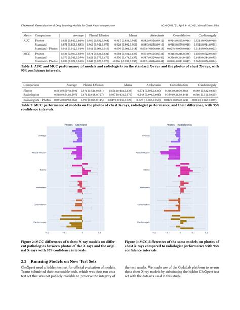 Chexternal Generalization Of Deep Learning Models For Chest X Ray