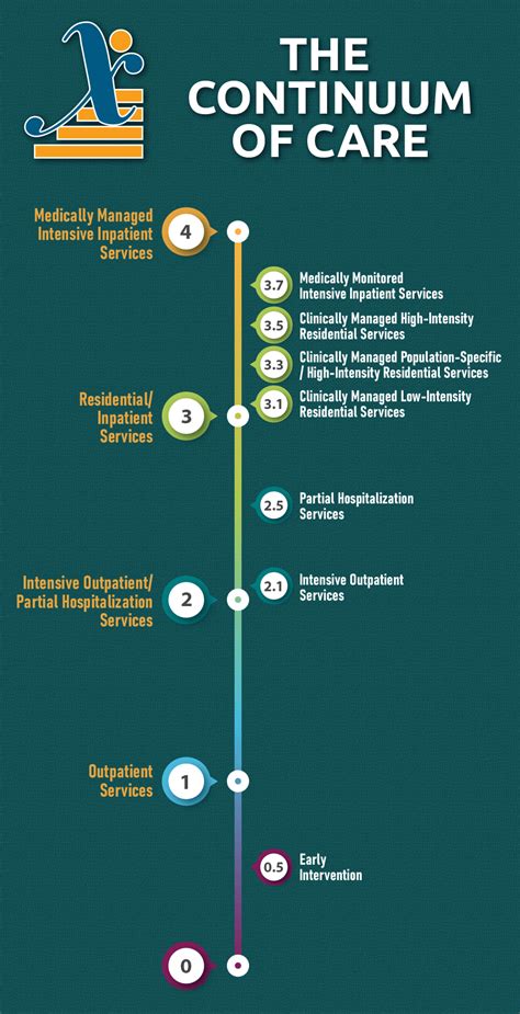 Continuum Of Care For Addiction Recovery Your Seamless Path To Sobriety