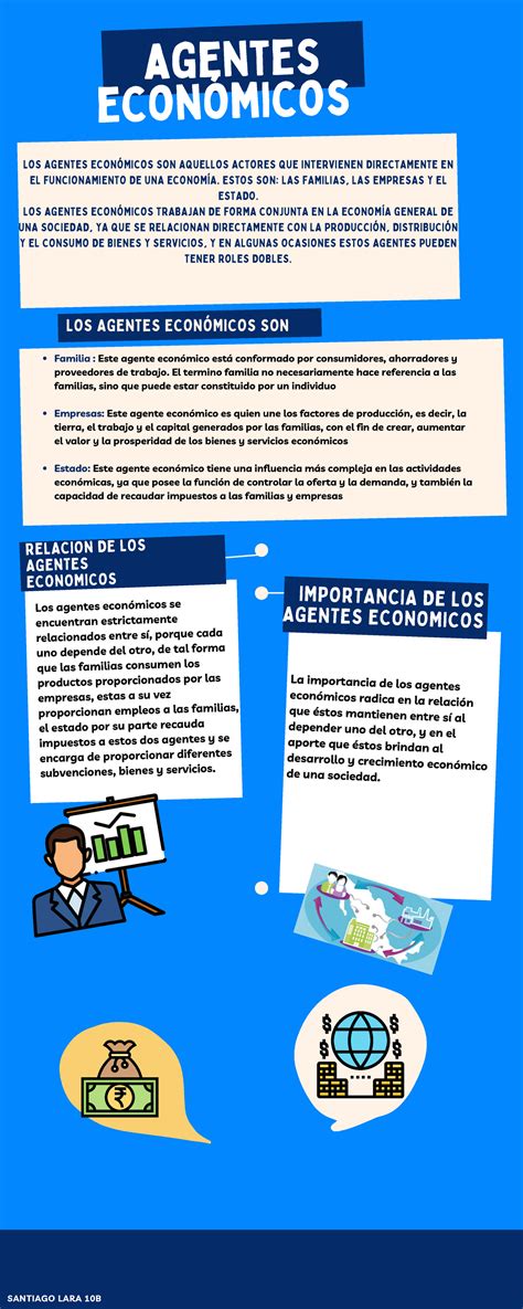 Agentes de la economía Solo subo esto para informar nada mas