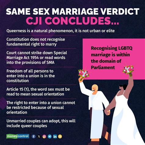 Same Sex Marriage Supreme Court Refuses To Recognise Same Sex Marriage