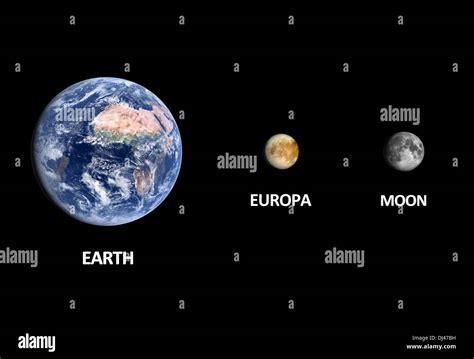 A size comparison of the Jupiter Moon Europa the Moon and Planet Earth ...