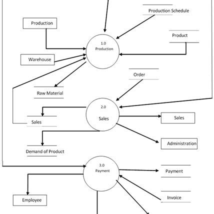 Symbols from Data Flow Diagram | Download Scientific Diagram