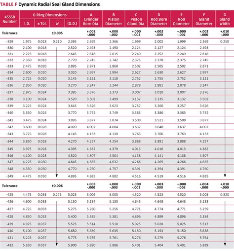 O-Ring Installation - Seal Design Guide | Apple Rubber Products