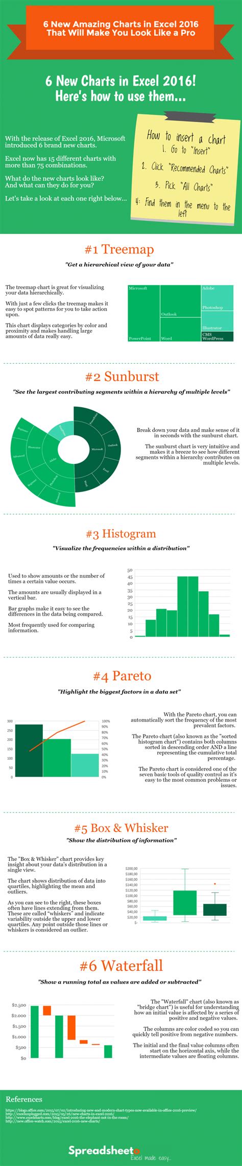 Excel Infographic: 6 (New) Charts in Excel That Look Fantastic