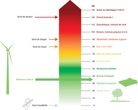 Limpact sonore des éoliennes Journal de l éolien Tout sur l éolien