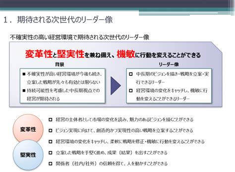 【動画セミナー】次世代リーダー選抜・育成プログラム 経営コンサルティングファーム 日本コンサルタントグループ（ニッコン）