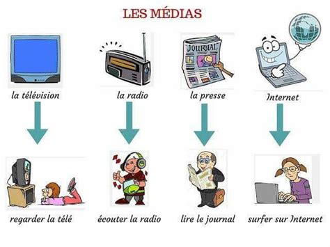 Les Medias Learn French French Language Education