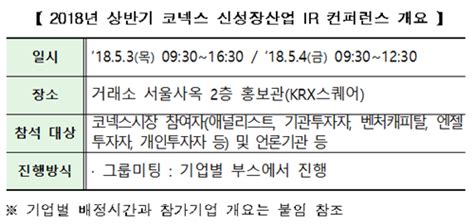 한국거래소 코넥스 신성장산업 Ir 컨퍼런스 개최