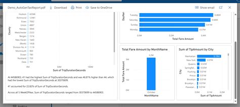 A deep dive in the new Dynamic Subscriptions for Power BI Reports