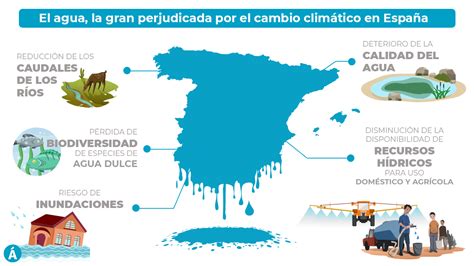 Cambio Clim Tico Y Recursos H Dricos Consecuencias Y Soluciones Para