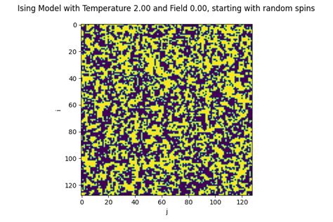 Github Davifeliciano Ising Animate Monte Carlo Simulation Of The