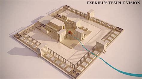 Ezekiel’s Temple – Weapon of Mass Distraction