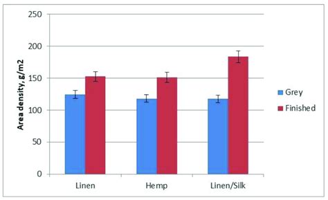 diagram  area density  scientific diagram