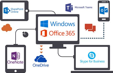 Office 365 Training Illuminance Solutions