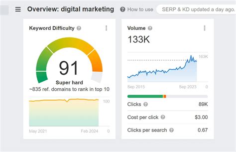 understanding long tail  short tail keywords  guide