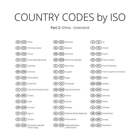 899 Country Names Abbreviated Royalty Free Photos And Stock Images Shutterstock