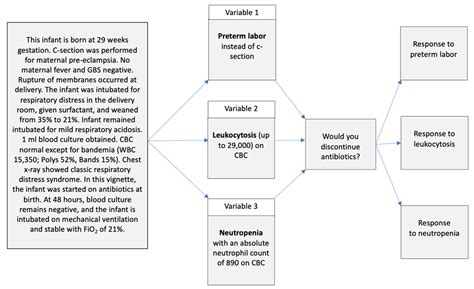 Healthcare Free Full Text Vignette Research Methodology An