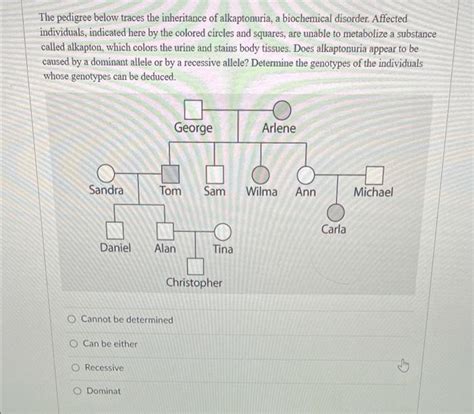 Solved The Pedigree Below Traces The Inheritance Of Chegg