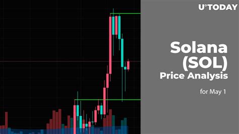 Solana Sol Price Prediction For May 1