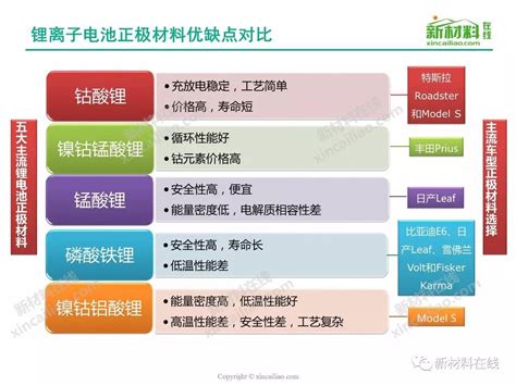 一张图看懂锂电池正极材料 福建金山锂科新材料有限公司