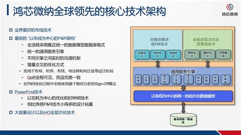 论国产数字芯片设计eda平台的重要性 Edn 电子技术设计