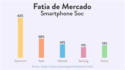 Comparar Processador De Celular - Qual o Melhor Processador de Celular em 2026? Veredito Após Comparar Todos