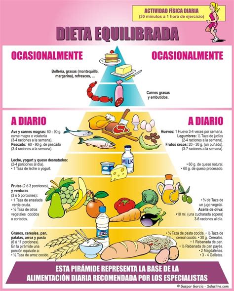 Alimentación Balanceada Orden De Las Comidas Ejercicios En Casa