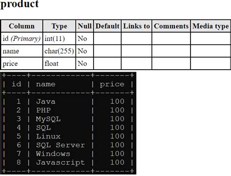 วิธีแก้ไขข้อมูลในตารางด้วยคำสั่ง Update ภาษา Sql Devdit