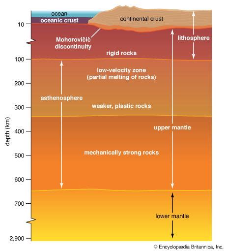 Plate Tectonics Seafloor Spreading Continental Drift Subduction