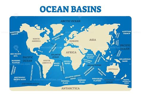 Ocean basin vector illustration - VectorMine