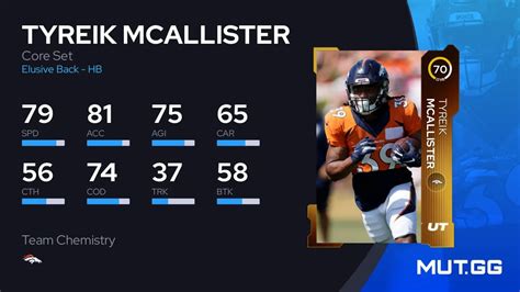 Tyreik Mcallister Core Set Ovr Madden Nfl Mut Gg