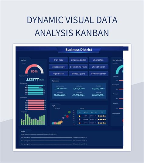 Dynamic Visual Data Analysis Kanban Excel Template And Google Sheets