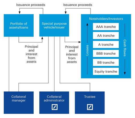 What Is Structured Finance In Simple Terms Leia Aqui What Is