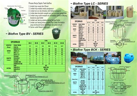 Biofive Biofive Bio Septic Tank BV Series