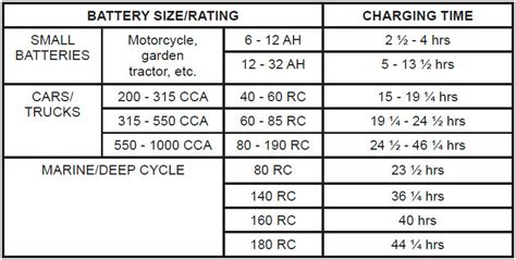 Car Battery Cca Rating Chart Discount Shopping | dpise2022.dps.uminho.pt